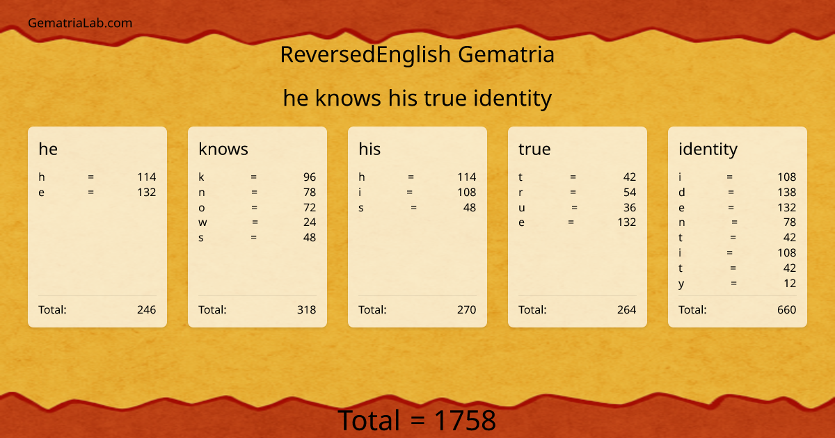 he knows his true identity in reversedEnglish Gematria